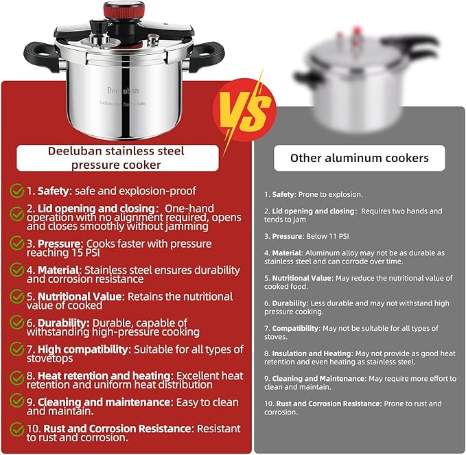 6.34 Quart Stainless Steel Pressure Cooker, Medium Size Stovetop Pressure Cooker, Induction Compatible, Heavy Duty, Even Heat Base for Daily Family Cooking