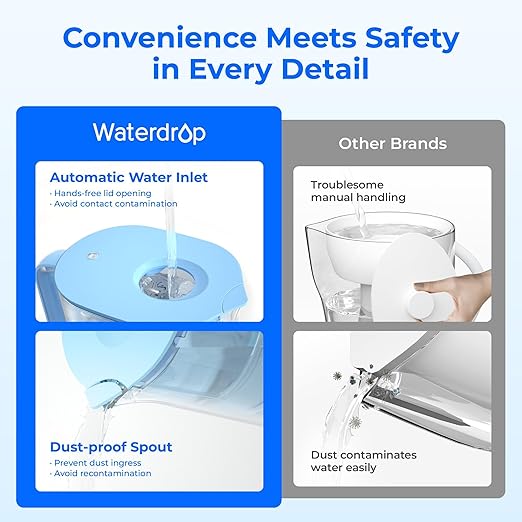 Waterdrop Water Filter Pitcher with 3 Filters, 200-Gallon Long-Life, 10-Cup Large Water Filter Pitcher, Improved Coffee & Tea Taste, NSF Certified, 5X Times Lifetime, Reduces PFOA/PFOS, Chlorine, Blue