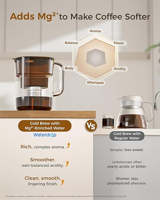 Waterdrop Cold Brew Coffee Maker with 1 Magnesium Water Filter for Well-Balanced Acidity, Unlocks Aroma, BPA-Free Cold Brew Pitcher, Stainless Steel Filter for Iced Coffee, Tea, Lemonade, Brown
