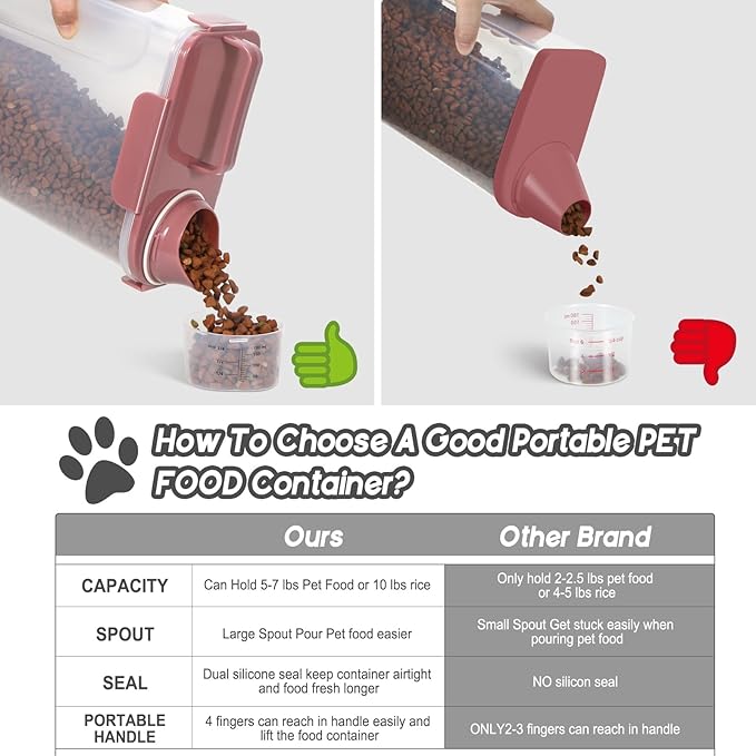 LEAWALK 5Lbs Airtight Cat Dog Food Storage Container with Upgraded Large Nozzle BPA-Free, Pet Food Storage Containers for Rice, Grain, Pet Food, Flour, Dog Treat Storage (Pink, 5L-1pack)