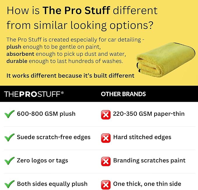 The Pro Stuff® Car Detailing Microfiber Towels - 600 GSM Thick Plush Auto Towels | Super Soft Dual-Sided for Cleaning, Washing, Buffing | Tagless, Scratch-Free, Lint Free Cloth (16"x16") (3)