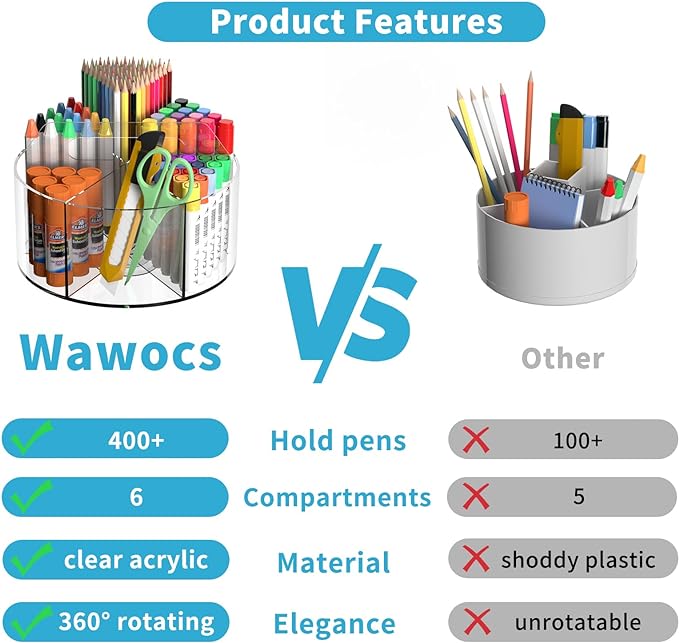 Acrylic Desk Organizer Clear Pen Holder 2 Packs, 360 Degree Pencil Holder for Desk Kids, Rotating Lazy Susan Organizer for School Supplies, Marker Holder Art Supply Storage Organizer with Dividers