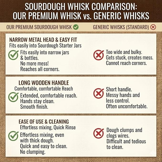 Sourdough Starter Stirring Hook and Dough Whisk | Small Size to Fit in Jars | Improve the Mixing Standard Of Your Starter For Better Baking Results | New England Sourdough Starter Co.