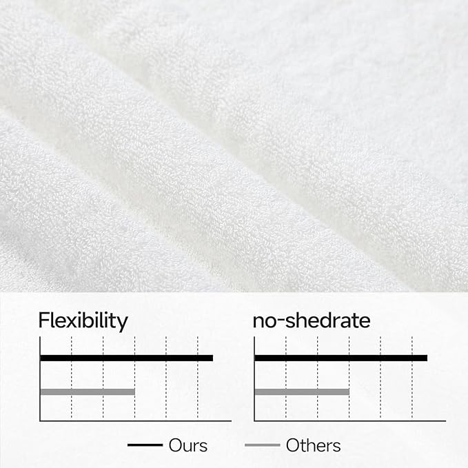 REDKISS 4 Pack Large Bath Towels Set, 100% Cotton, 31x63 in, Heavyweight 760G, Highly Absorbent & Quick Dry, Super Soft Luxury Towels for Bathroom,Hotel Collection - White