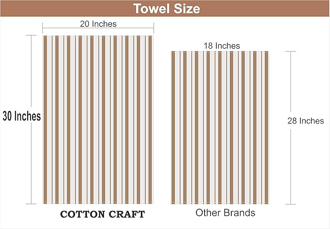 COTTON CRAFT Oversized Kitchen Towels - 4 Pack 100% Cotton Basketweave Tea Dish Towels - Absorbent Reusable Low Lint Quick Dry - Cooking Drying Restaurant Bar Cleaning Cloth Napkin -20x30 Linen Stripe
