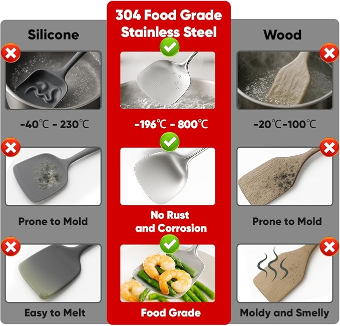 Newness 16 Pcs Cooking Utensils Set, 304 Stainless Steel Kitchen Utensils Set, Metal Kitchen Accessories, Include Soup Ladle, Slotted Skimmer Spoon, Spaghetti Spoon and Spatula, Dishwasher Safe