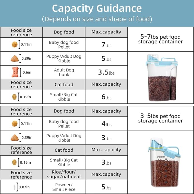 LEAWALK Dog Food Storage Container, Upgraded Large Nozzle BPA-free, 3-5 LBS Plastic Pet Food Storage Containers, With 4 Sealed Clasps, 1 Measuring Cup and Handle (Bright blue-A)