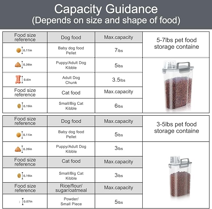 LEAWALK (3+5LBS 2Pack Cat Dog Food Storage Container Upgraded Large Nozzle BPA-free, Plastic Pet Food Containers, With 4 Sealed Clasps/1 Measuring Cup/Handle Easy Clean and Carry (Clear Grey)