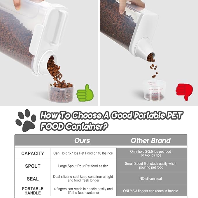 LEAWALK 5Lbs Airtight Cat Dog Food Storage Container with Upgraded Large Nozzle BPA-Free, Pet Food Storage Containers for Rice, Grain, Pet Food, Flour, Dog Treat Storage (White x 2, 5L-2pack)