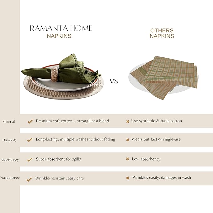 Ramanta Home Linen Flax Cloth Napkins Set of 12 Olive Green, 18x18 Inch | Easter Premium Cotton Linen Flax Lace Soft & Durable | Washable Ideal for Spring Basket Décor, Wedding, Kitchen, Everyday Use