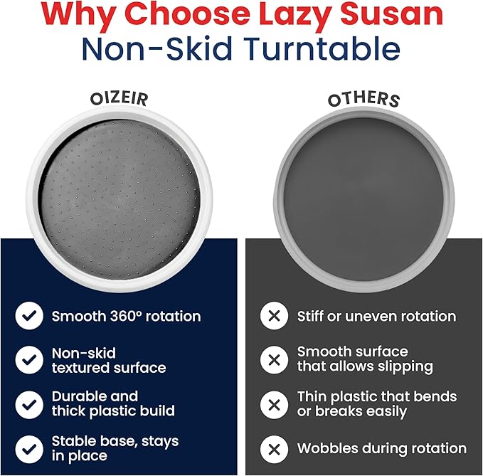 Oizeir Lazy Susan Organizer Set of 4, 10 Inch Non-Skid Turntable for Cabinet, Pantry, Kitchen, Countertop, Fridge, Bathroom – Durable Plastic Rotating Storage Tray, White