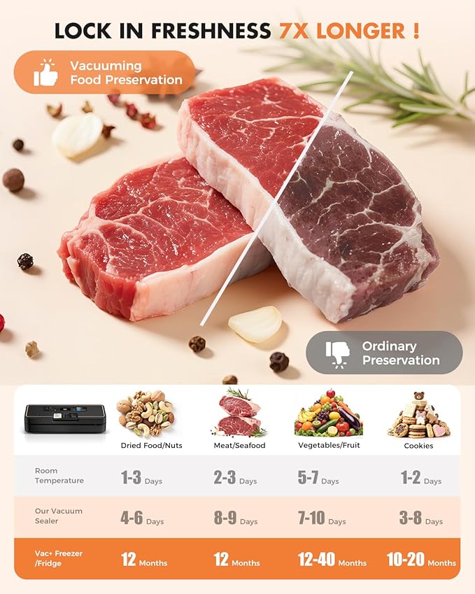 Vacuum Sealer for Food, 95kPa Food Saver Vacuum Sealer Machine, 135W Fast-Sealing with Easy Tear Cutter, Built-in Bag Storage, 9-in-1 Compact Food Vacuum Sealer Machine with 10 ft Bag Roll