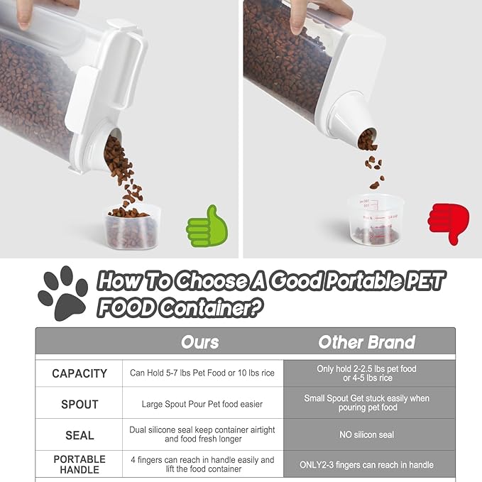 LEAWALK 5-7Lbs Dog Cat Food Storage Container with Upgraded Large Nozzle BPA-free, 4 Snap Seals Plastic Pet Food Storage Containers with Handles (White, 5L-1pack)