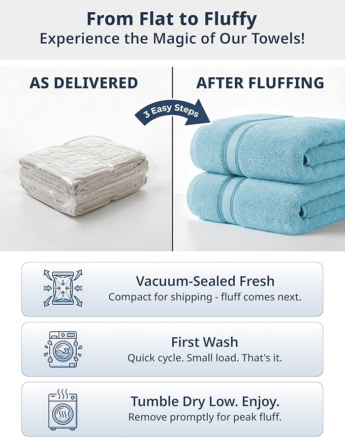 LANE LINEN Luxury Bath Towel Set - 6 Piece Set, 100% Cotton Bathroom Towel, Zero Twist, Quick Dry Shower Towels, Extra Soft Absorbent, 2 Bath, 2 Hand, 2 Wash Cloths - Blue