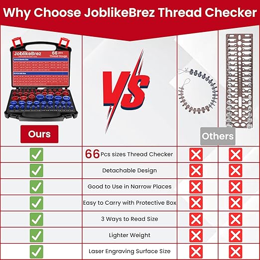 Thread Checker, 66pcs Nut and Bolt Thread Checker, 33 Inch & 33 Metric Box Set Thread Gauge, Thread Checker Standard and Metric Suitable for Size Checker of Bolts or Nuts in Narrow Areas
