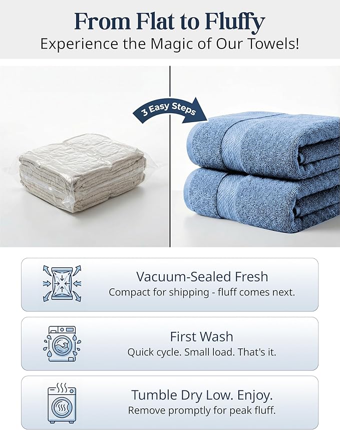 Lane Linen Bath Towel Set - 24 Pcs - Made From 100% Ring Spun Cotton - Quick Dry, Soft & Absorbent - 2 Bath Sheet, 4 Fingertip, 4 Bath, 6 Hand Towels, 8 Washcloth - Multipurpose Towels - Cerulean Blue