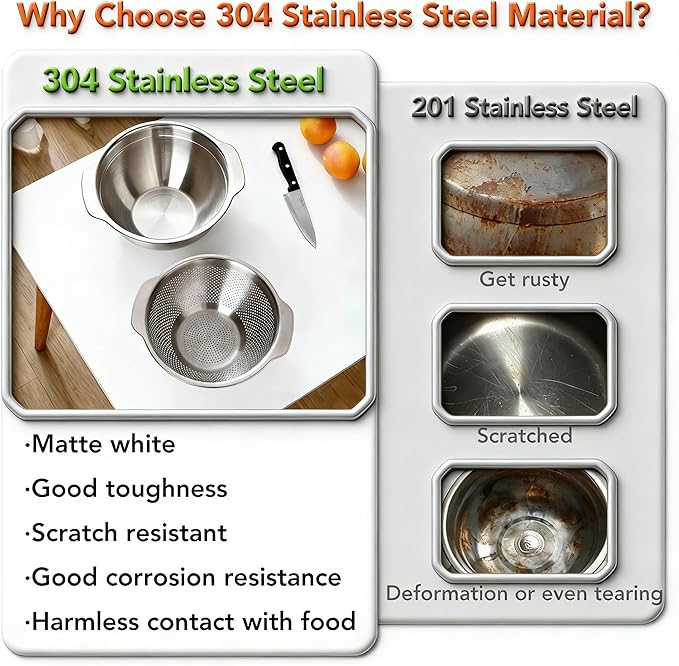 304 Stainless Steel Colander, 2.5 QT Capacity and 2.5 QT Mixing Bowl, Micropore Strainer for Washing Rice, Fruit, and Veggies, Perfect Draining for Cooked Pasta