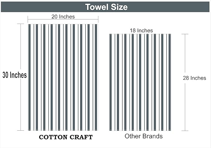COTTON CRAFT - 4 Pack - Basket Weave Kitchen Towels - Grey - Cotton - Oversized 20x30 - Modern Clean Striped Pattern - Convenient Hanging Loop