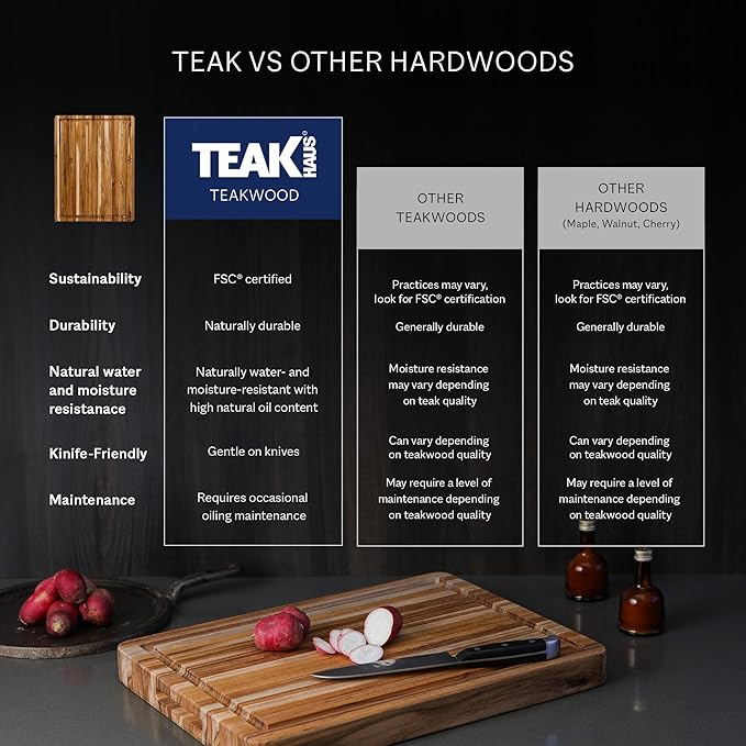 Teakhaus Carving Board and Cutting Board Oil Set - Includes Large (L) Wood Cutting Board with Grip Handles and EON Food Grade Mineral Oil - Knife-Friendly - FSC Certified