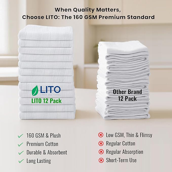 LITO LINEN AND TOWEL Flour Sack Towels – 100% Cotton, 28x28 Inches, Highly Absorbent, Embroidery-Ready Tea Towels for Kitchen & Crafts, Farmhouse Decor, Pack of 12 White