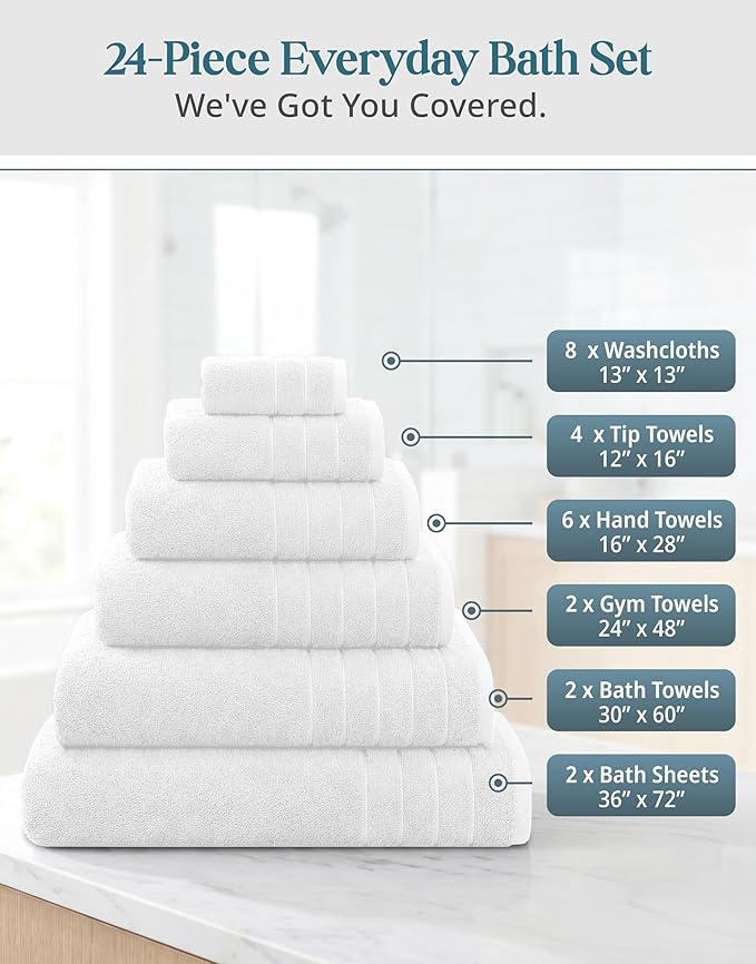 24 Piece Towels for Bathroom – 100% Cotton Bath Towel Set, 2 Bath Sheet, 2 Bath, 2 Gym Towel, 4 Fingertip, 6 Hand, 8 Washcloth, Ideal for Hotel & Everyday Use, Remains Soft After Every Wash – White