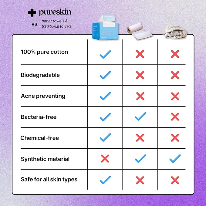 pureskin Daily Clean Facial Towels, 100% Biodegradable Pure Cotton, Premium Disposable Face Towels, Clinician Recommended, Ultra Soft, Suitable for All Skin Types, 50 count