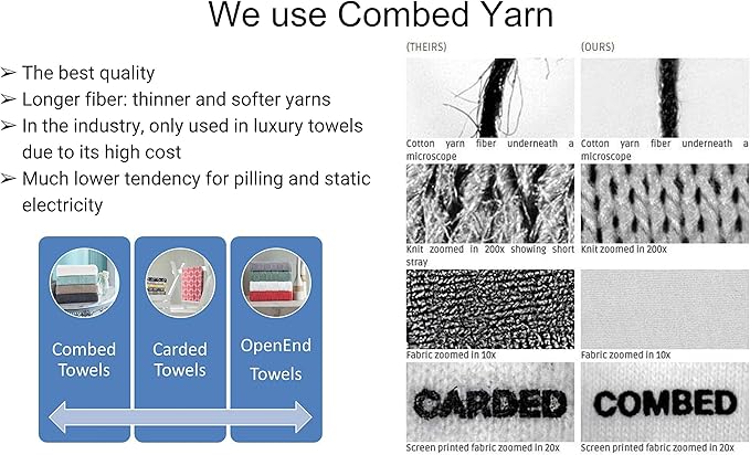 Bersuse Towels Anatolia XL Beach Blanket Throw Blanket Turkish Towel 100% Cotton Extra-Large Quick-Dry Lightweight Premium Peshtemal Towel - 61x82 Inches, Black (Set of 6)