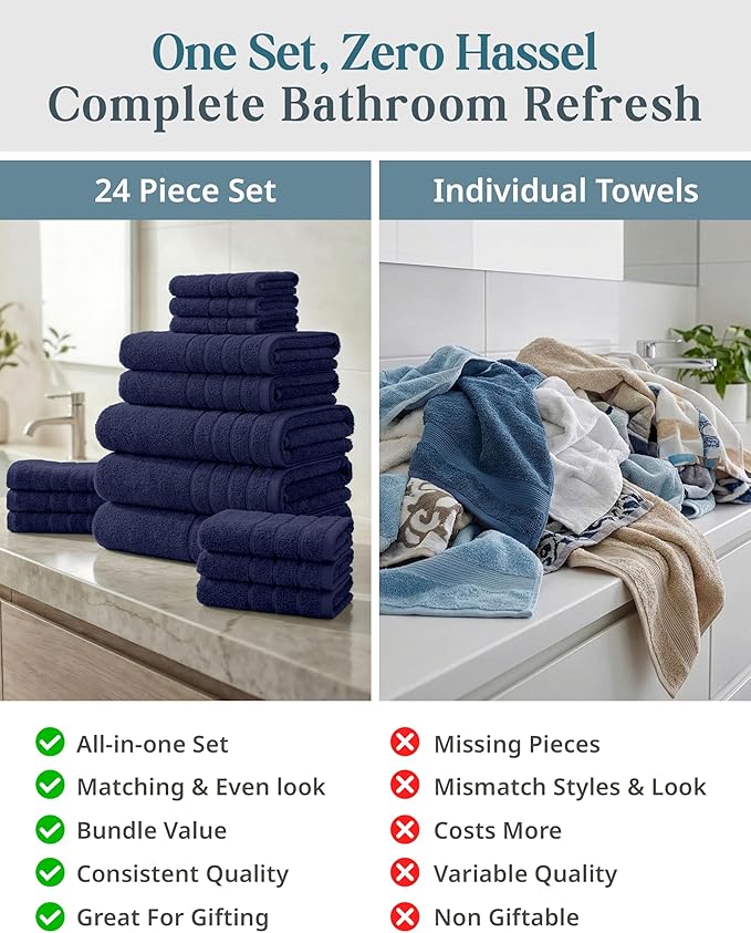 24-Piece Premium Bathroom Towel Sets – Ultra Soft 100% Cotton Towel, 2 Bath Sheets, 2 Bath, 2 Gym Towel, 4 Fingertip, 6 Hand, 8 Washcloths, Hotel & Spa-Quality Design, Easy to Wash – Navy