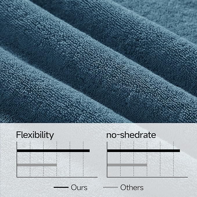 REDKISS Large Bath Towels Set 2 Piece, 100% Cotton, 31x63 in,Heavyweight 760G, Highly Absorbent & Quick Dry, Super Soft Luxury Shower Towels for Bathroom,Hotel Collection - Blue