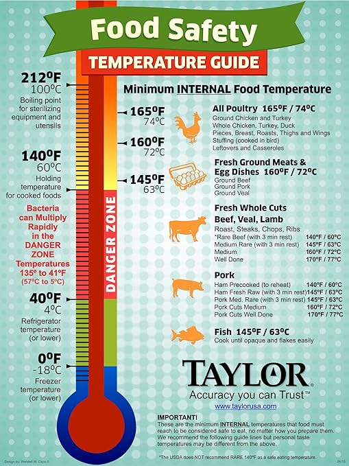Taylor Digital Turbo Read Thermocouple Thermometer with Folding Probe, Yellow
