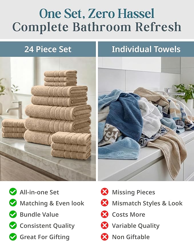 24-Piece 100% Cotton Towels and Washcloths Set – 2 Bath Sheets, 2 Bath, 2 Gym Towel, 4 Fingertip, 6 Hand, 8 Washcloths, Stays Plush After Washes, Ideal for Spa, Hotel & Family Bathrooms - Beige