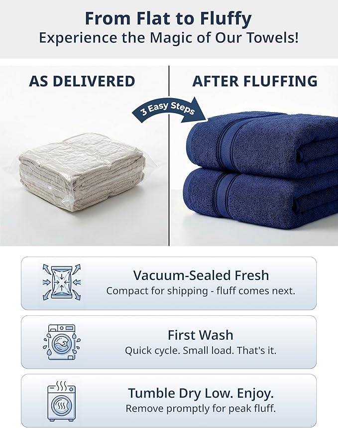 LANE LINEN 100% Mercerized Cotton Towels Set 12 – Zero Twist, 4 Bath Towels, 4 Hand Towel & 4 Washcloths, Stays Plush After Washes, Ideal for Spa, Hotel & Family Bathrooms, Highly Absorbent – Navy