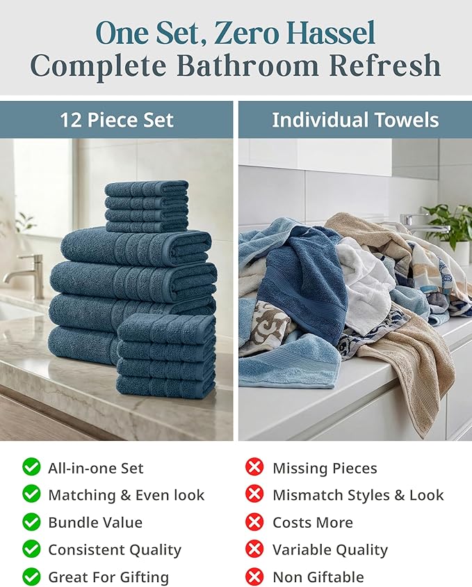 CASA PLATINO 100% Luxury Cotton Bathroom Towels Set - 12 Pc - Super Soft, Quick Dry & Highly Absorbent - 4 Bath, 4 Washcloth, 4 Hand Towels - Premium Hotel Quality, Ideal for Spa & Salons - Steel Blue