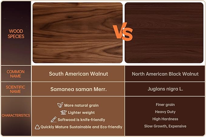 THETCHRY Walnut Cutting Boards for Kitchen, End Grain Wooden Chopping Board with Juice Groove, Charcuterie Butcher Block for Meal Prep & Serving with Gift Box, 16.5" x 11.6" x 0.8"