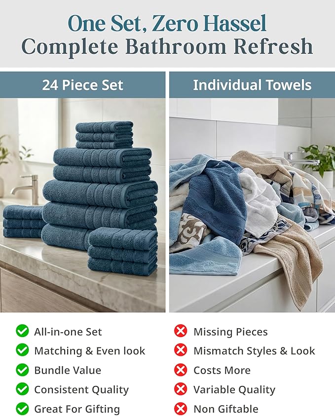 100% Mercerized Cotton Bathroom Towel Sets of 24 - 2 Bath Sheets, 2 Gym Towels, 2 Bath, 4 Fingertip, 6 Hand, 8 Washcloths, Quick-Dry, Luxuriously Soft & Durable, Perfect for Everyday use – Steel Blue