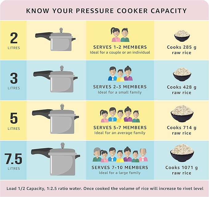 Prestige Deluxe Alpha Stainless Steel Pressure Cooker, 2 Liters/2.11 Quarts