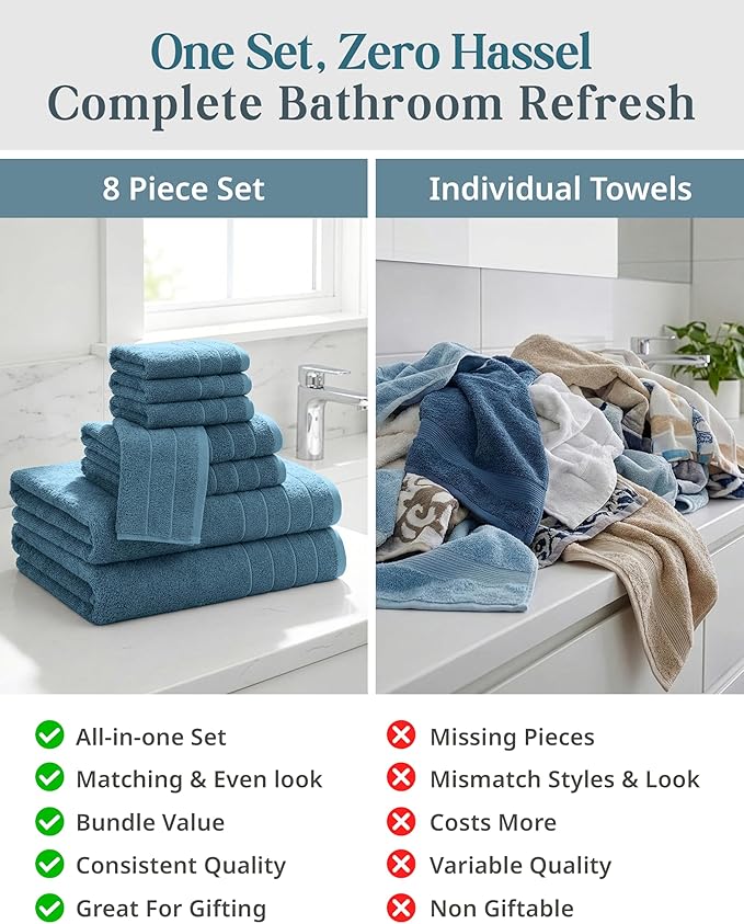 Casa Platino 8 Pcs 100% Cotton Luxury Towel Set - Soft, Durable & Absorbent - 2 Bath, 4 Washcloths, 2 Hand Towels for Bathroom - Ideal for Home, Spa & Gym - Quality You Can Trust - Steel Blue