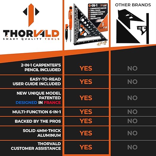 THORVALD 6-in-1 Carpenter Square 7 inch (1/16" Precision) T Square Multi-Purpose Carpenter Tools : Wrench, Square, Protractor, Ruler, Marking Gauge, Drill Gauge, Includes 2-in-1 Carpentry Pencil