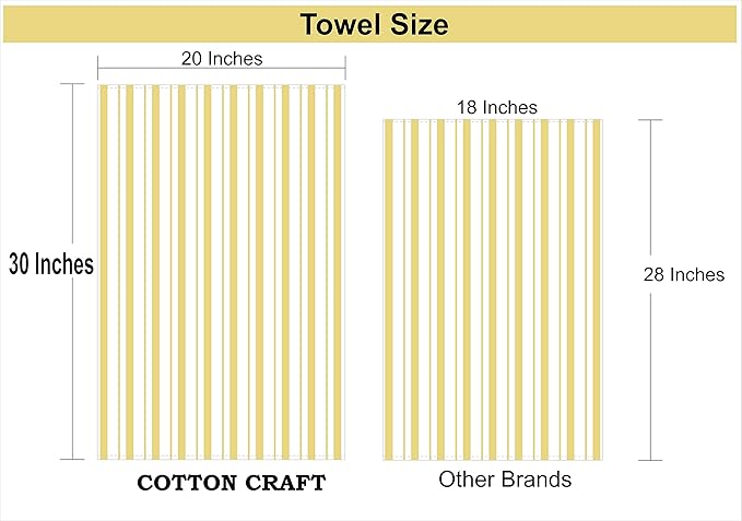 COTTON CRAFT Oversized Kitchen Towels -4 Pack 100% Cotton Basketweave Tea Dish Towels - Absorbent Reusable Low Lint Quick Dry - Cooking Drying Restaurant Bar Cleaning Cloth Napkin -20x30 Yellow Stripe