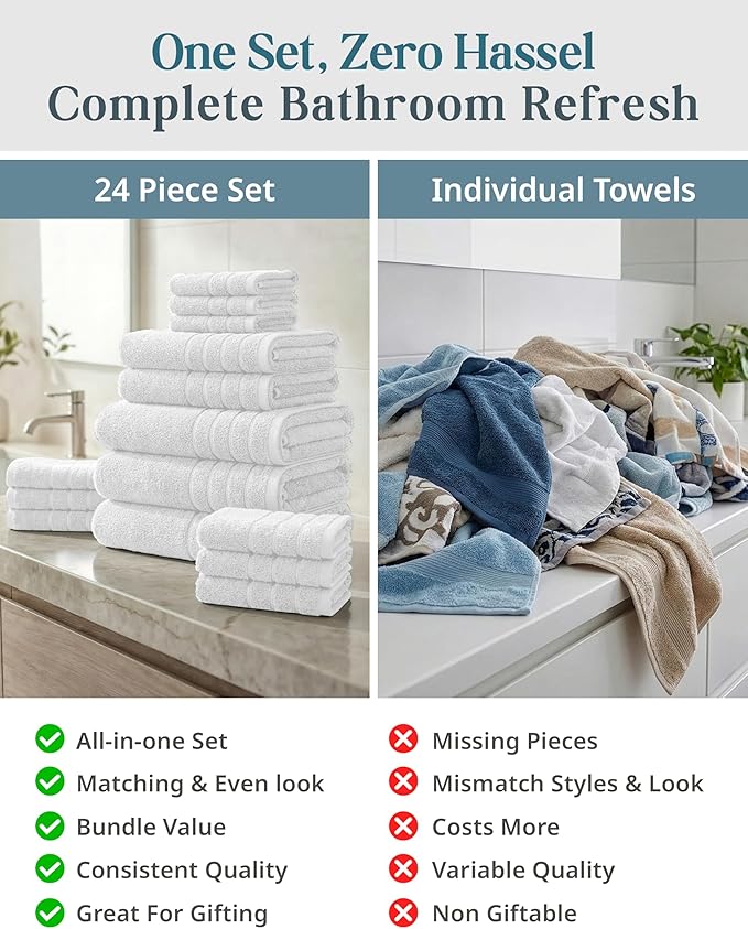 24 Piece Towels for Bathroom – 100% Cotton Bath Towel Set, 2 Bath Sheet, 2 Bath, 2 Gym Towel, 4 Fingertip, 6 Hand, 8 Washcloth, Ideal for Hotel & Everyday Use, Remains Soft After Every Wash – White
