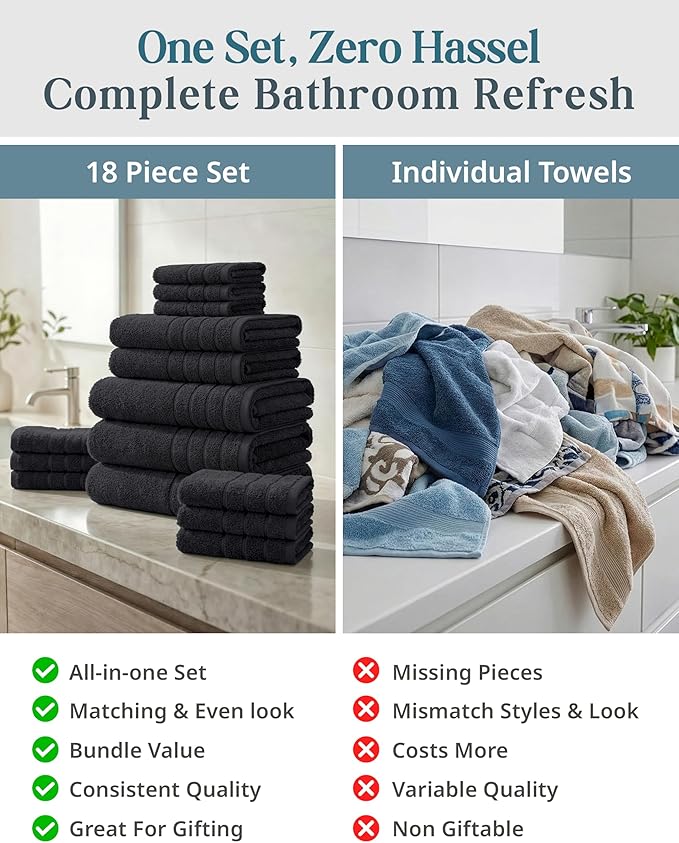 Casa Platino 100% Cotton Towel Set for Bathroom - 18 Piece - Super Soft, Hotel Quality - 6 Bath, 6 Wash Cloths, 6 Hand Towels for Bathroom - Classic, Gentle on Skin, Ideal for Spa & Daily Use - Black