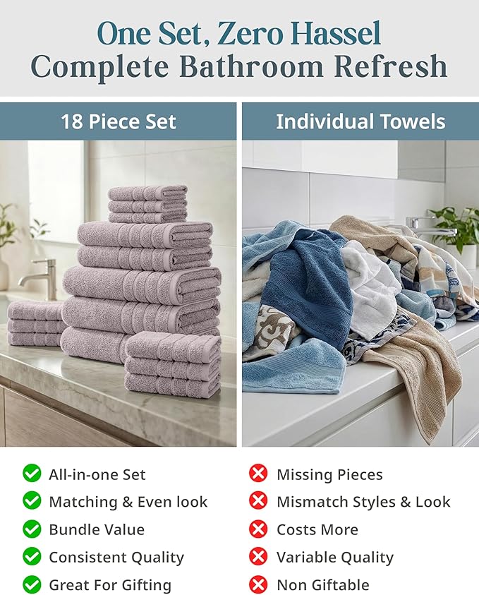 Casa Platino 100% Ringspun Cotton Bath Towel Set - 18 Pcs - Very Soft, Quick Drying & Highly Absorbent - 6 Bath, 6 Wash Cloth, 6 Hand Towels - Ideal for Guests & Perfect for Your Bathroom - Platinum