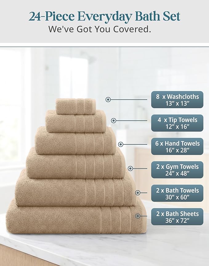 24-Piece 100% Cotton Towels and Washcloths Set – 2 Bath Sheets, 2 Bath, 2 Gym Towel, 4 Fingertip, 6 Hand, 8 Washcloths, Stays Plush After Washes, Ideal for Spa, Hotel & Family Bathrooms - Beige