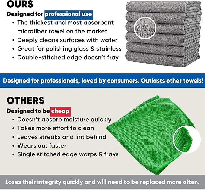 Kitchen Towels - Microfiber Waffle Weave Towels | Absorbent, No Lint, Thick, Reusable, Commercial, Soft, Hand, Tea, Glass, Bar, Sublimation Blank, Polyester Cloths (Gray, 16 x 24 (6 Pack))