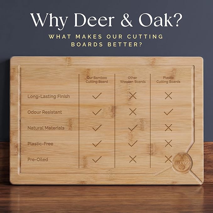 Deer & Oak Large Bamboo Chopping Board 15" x 9.8" x 0.8", Premium Wooden Kitchen Cutting Board for Meat & Vegetables, Pre-Oiled, Water Resistant, Knife-Friendly