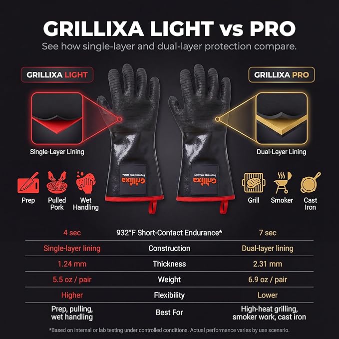 932°F Light Heat Resistant BBQ Gloves, 14-Inch Waterproof Neoprene Grill Gloves, Oil & Slip Resistant with Cotton Lining, for Oven, Smoker, Fire Pit, Rotisserie and BBQ Cooking