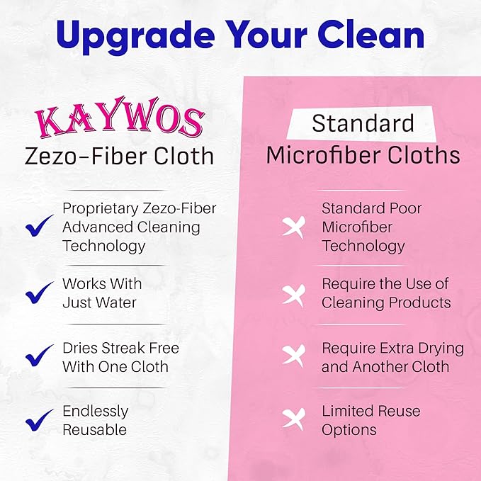 Zezo-Fiber Microfiber Cleaning Cloth - Highly Absorbent Premium Towels for Cars, Kitchen, Glass, and Automotive Surfaces Soft Lint-Free Reusable Multipurpose Cleaning Rags,11 Pack