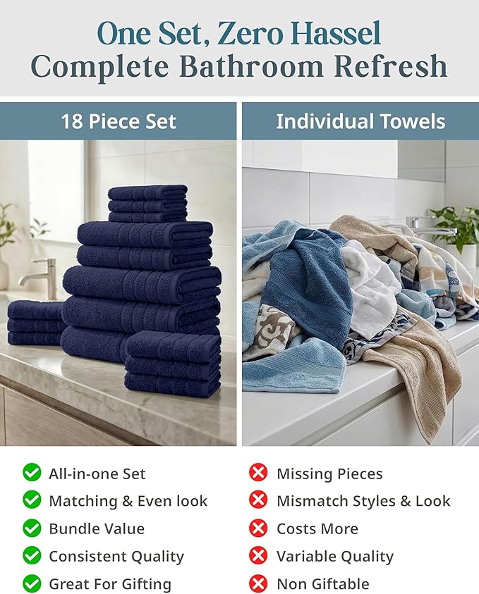 Casa Platino Luxury Cotton Bath Towel Set - 18 PCs - Low Twist, Soft & High Absorbency - 6 Bath, 6 Wash Cloth, 6 Hand Towels - Classic Hotel Quality, Durable & Ideal for Modern Bathrooms - Navy Blue