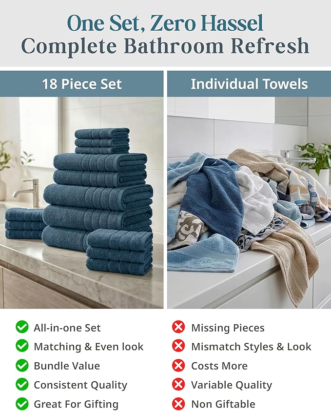 CASA PLATINO 100% Luxury Cotton Bathroom Towels Set - 18 Pc - Super Soft, Quick Dry & Highly Absorbent - 6 Bath, 6 Washcloth, 6 Hand Towels - Premium Hotel Quality, Ideal for Spa & Salons - Steel Blue