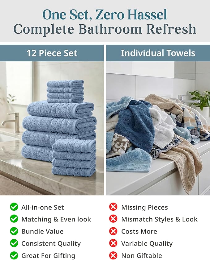 Casa Platino Premium Cotton Bath Towel 12 Piece Set - Super Soft, Quick Dry & Absorbent - 4 Bath, 4 Washcloths, 4 Hand Towels for Bathroom - Hotel Quality & Suitable for Family - Cerulean Blue